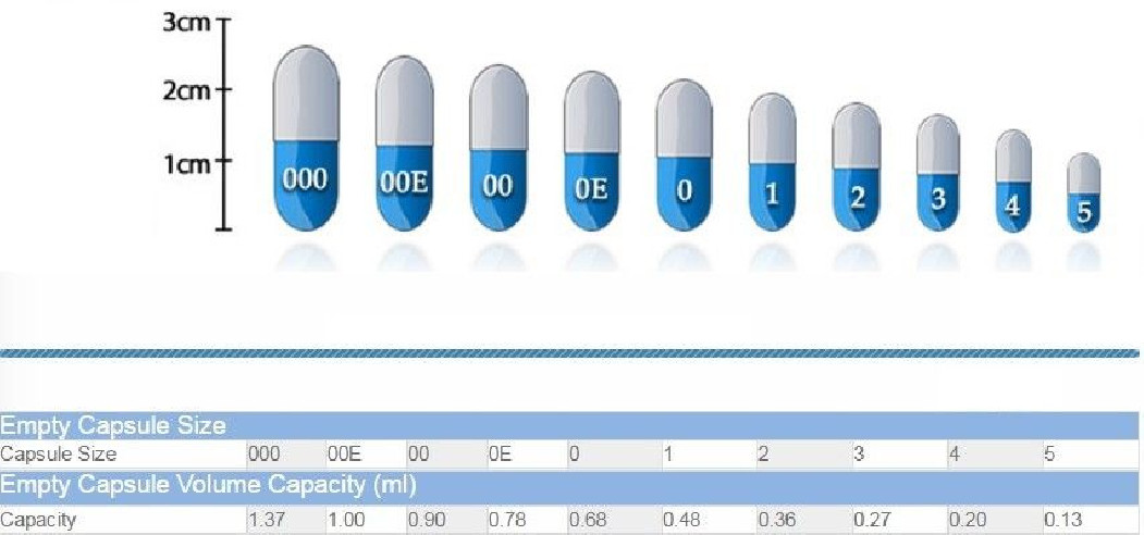 Capsules size "0"