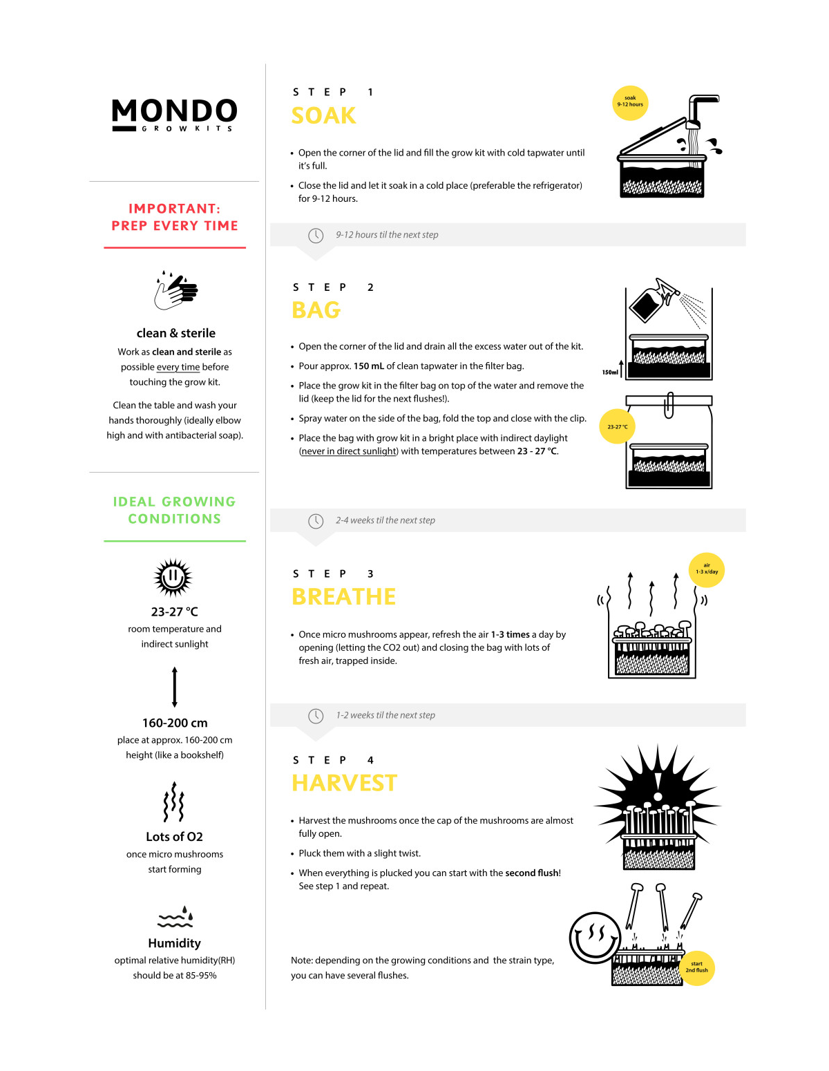 Mondo Growkit - Treasure Coast