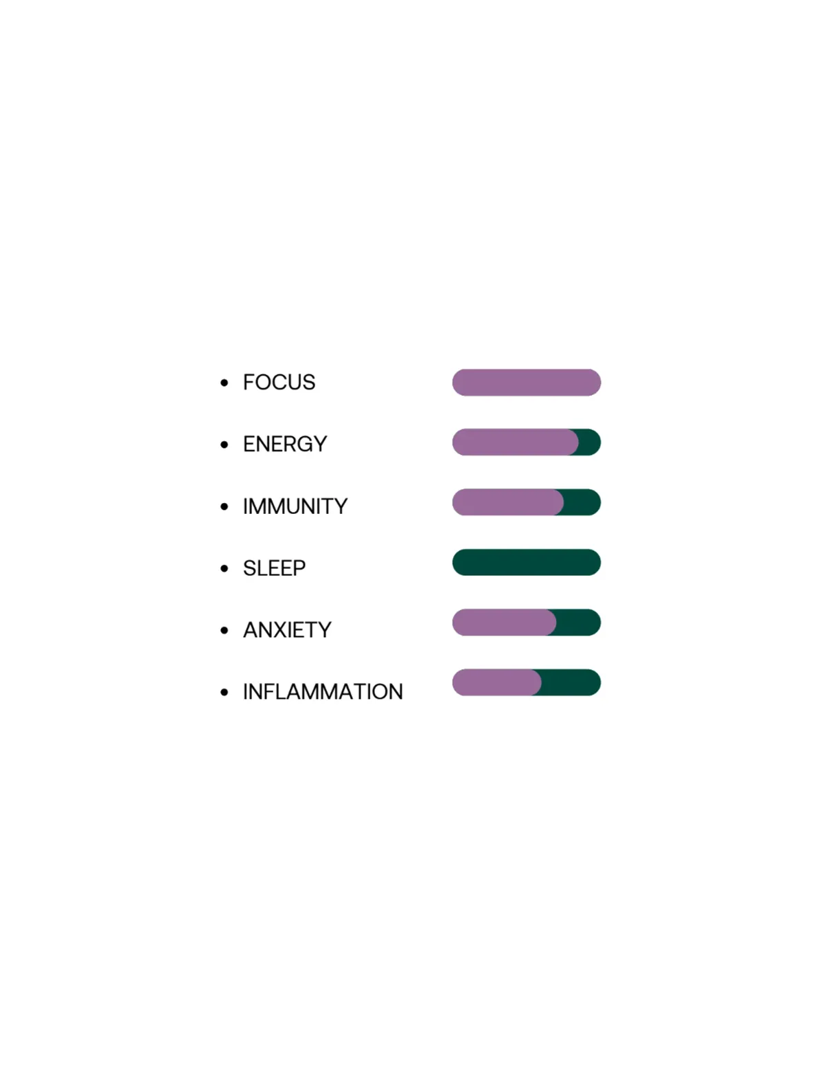 Foodsporen Clairity and Focus Mouth Spray