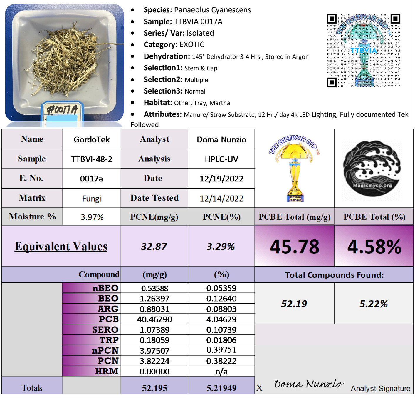 HPLC Report for GordoTEK TTBVI genetics